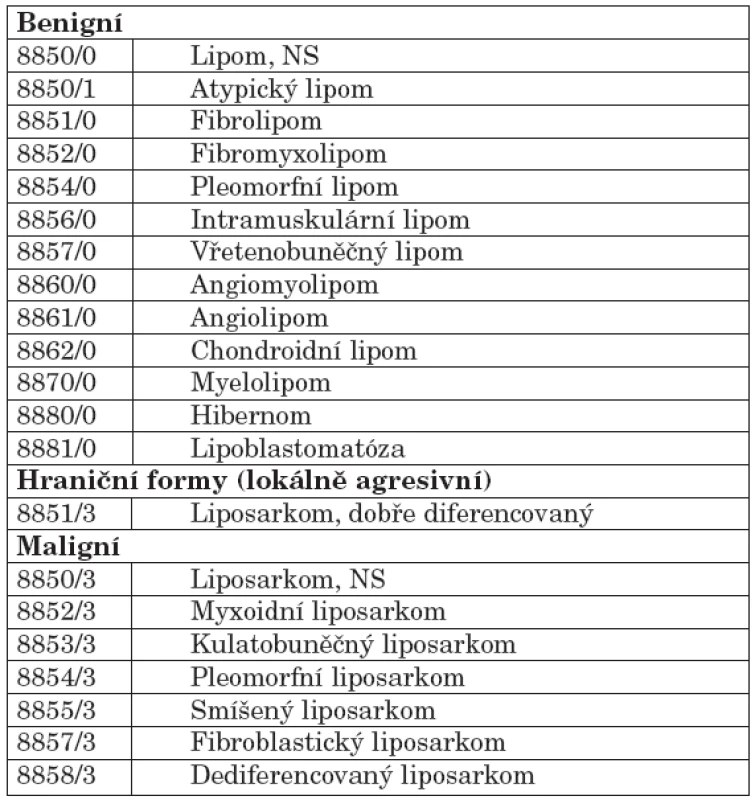 WHO klasifikace lipomatózních tumorů(885-888).