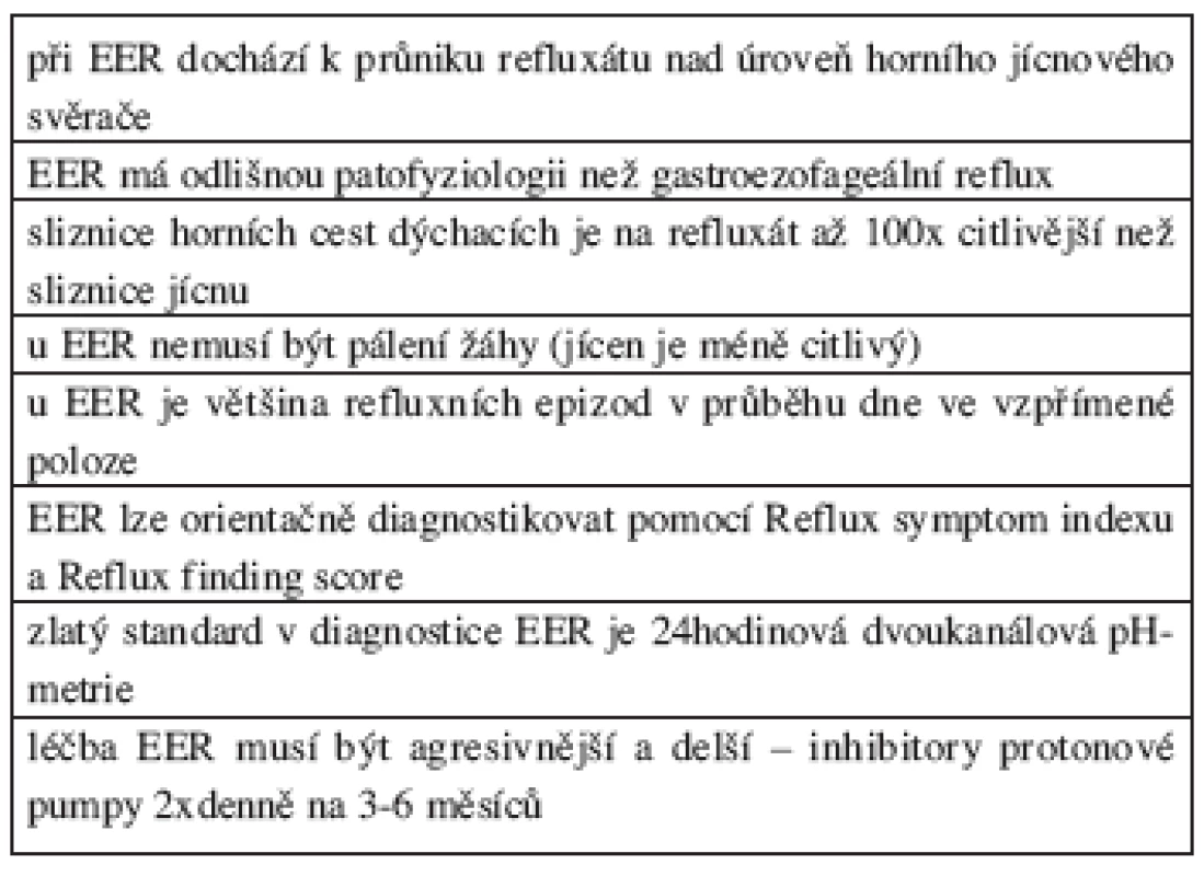 Základní fakta o extraezofageálním refluxu (EER).