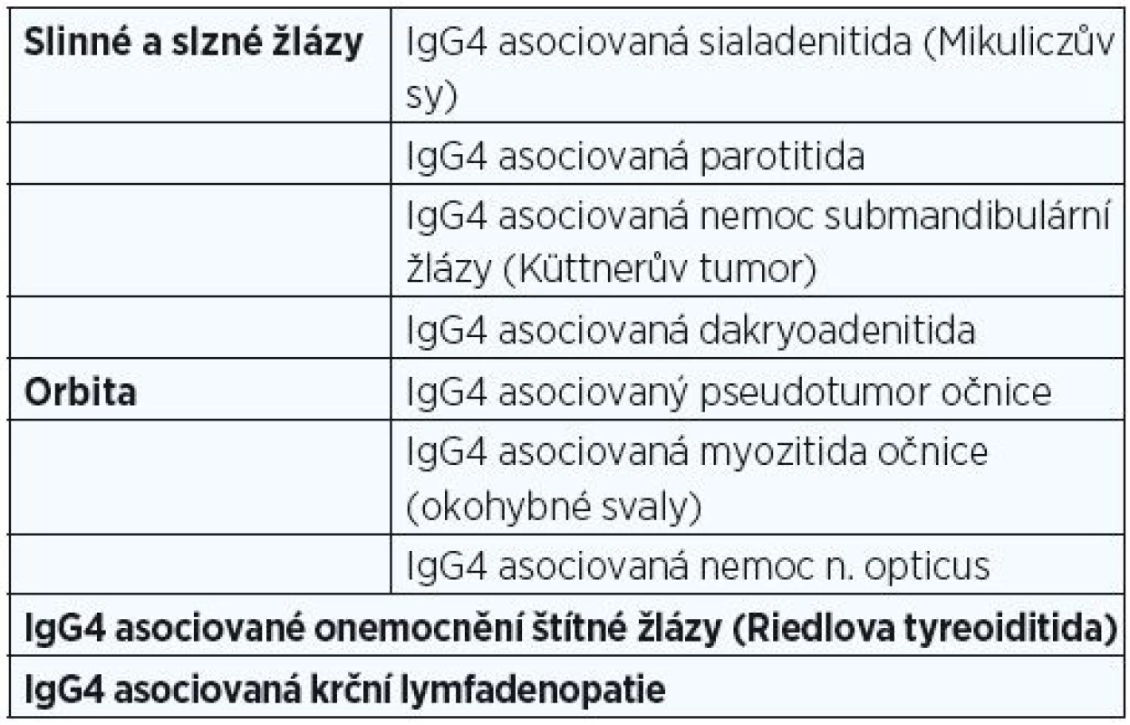 Projevy IgG4 asociovaných nemocí v ORL oblasti (upraveno dle Sato a Alamino 2013).