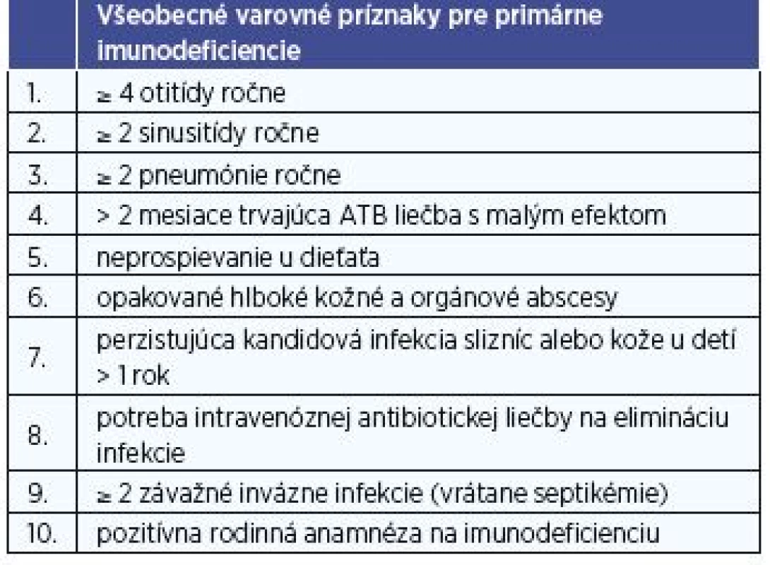 Všeobecné varovné príznaky pre primárne imunodeficiencie
podľa Európskej spoločnosti pre imunodeficiencie (6).